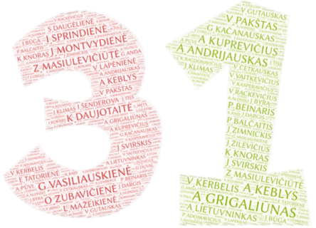 V. Juodpusio „Muzikos kalendorius“ sugrįžta skaitmeniniu pavidalu